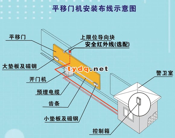 阿尔卡诺平移门机安装布线图