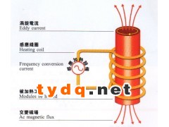铁艺加热设备图2