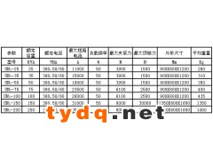铁线对焊机、钢筋对焊机、T型对焊机、双头对焊机图3